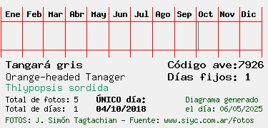 Estadisticas