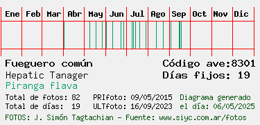 Estadisticas