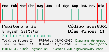 Estadisticas