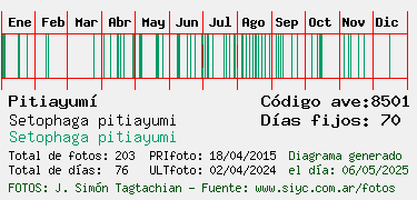Estadisticas