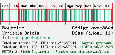 Estadisticas