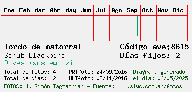 Estadisticas