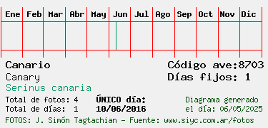 Estadisticas