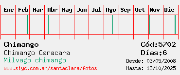 Estadisticas Estadisticas