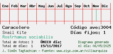 Estadisticas