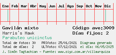 Estadisticas