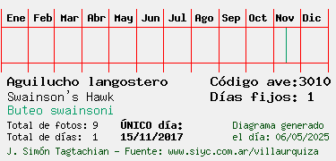 Estadisticas