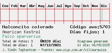 Estadisticas