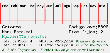 Estadisticas