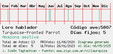 Estadisticas