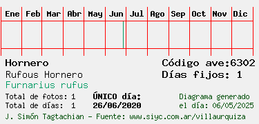 Estadisticas