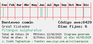 Estadisticas