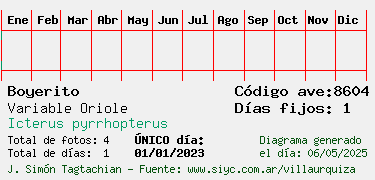 Estadisticas