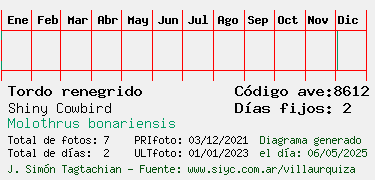 Estadisticas